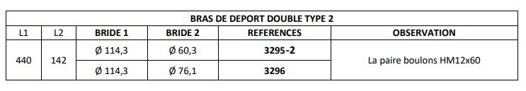 Bras de déport doubles avec angles type